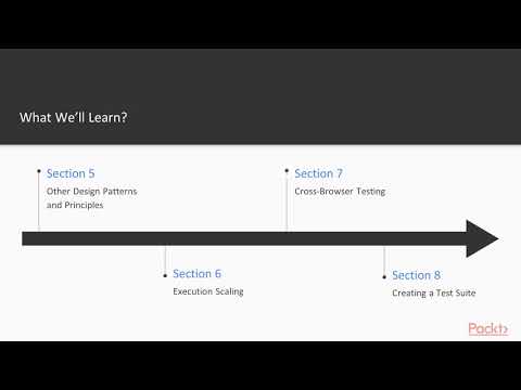 Automating Web Testing with Selenium and Python The Course Overview | packtpub com
