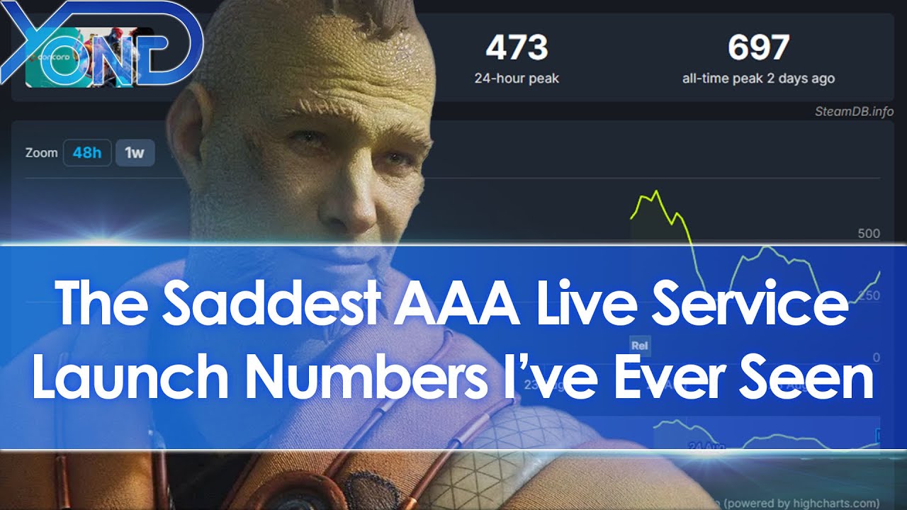 Concord launches with the worst player numbers I've ever seen for a AAA live service...