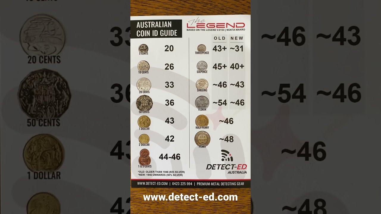 Nokta Legend Metal Detecting Coin Identification Chart