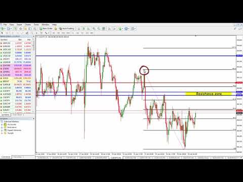 16  Fibonacci Cluster   Example on CADJPY