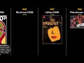Top 100 Movies Of 1960s From Romania