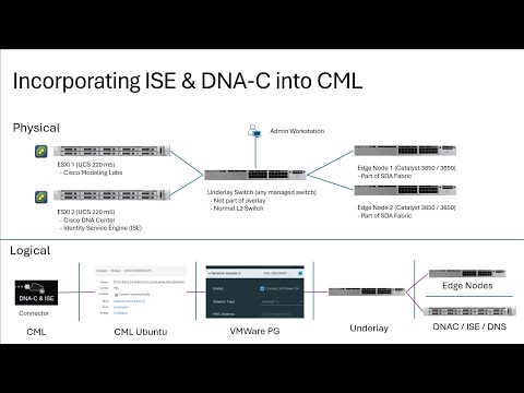 How I Built My CCIE Enterprise Infrastructure Transports/SDN Lab | Part 2