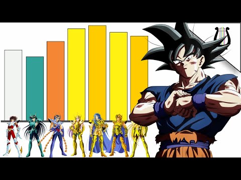 Power Levels: Goku vs ALL Saint Seiya Characters - Dragon Ball / Knights of the Zodiac