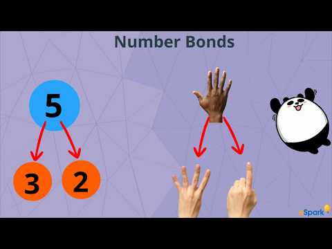Part of a video titled Introduction to Number Bonds - YouTube
