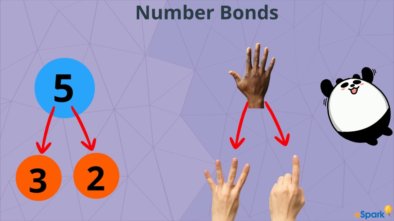 Introduction to Number Bonds | Kindergarten - 1st Grade Math | eSpark Framing Video