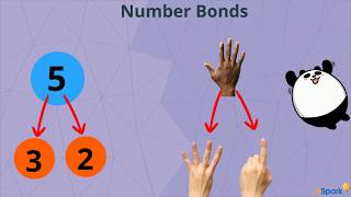 Introduction to Number Bonds | Kindergarten - 1st Grade Math | eSpark Framing Video