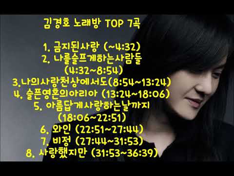 김경호 어렵지만 너무나 좋은 노래모음 K POP Kim Kyung Ho Legend song collection