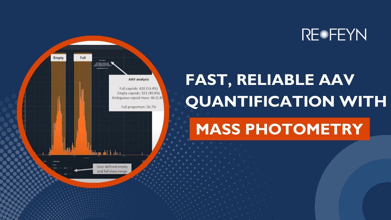 Rapid AAV Empty-Full Analysis with Mass Photometry