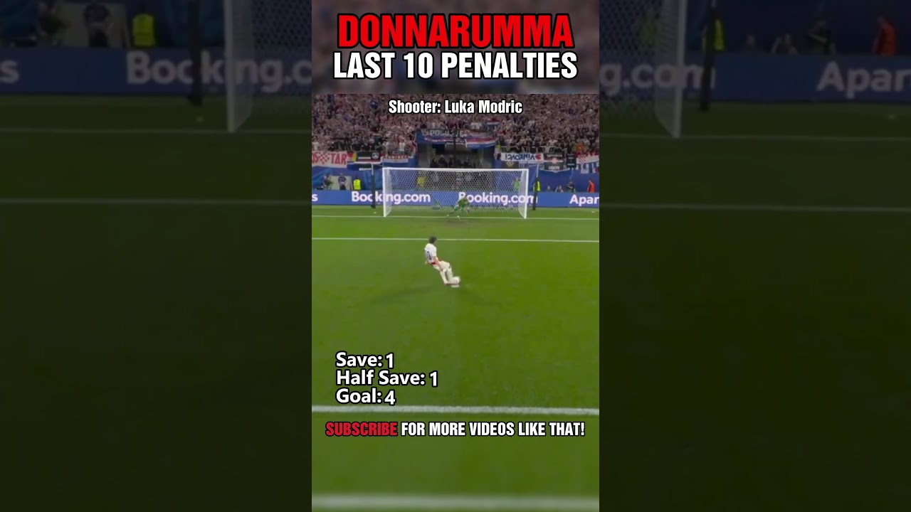 THIS GUY IS AMAZING IN PENALTIES! Donnarumma last 10 penalties  #football #footballshorts #goals