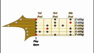 Guitar fretboard E scale chart, jam with E, base instrumental.