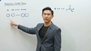 Intro Molecular Orbital Theory (ฺBy อ.เต้)