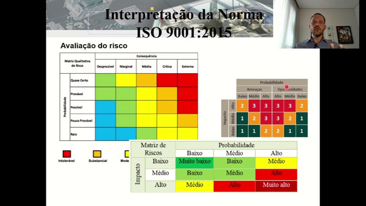 Riscos e Oportunidades na ISO 9001:2015