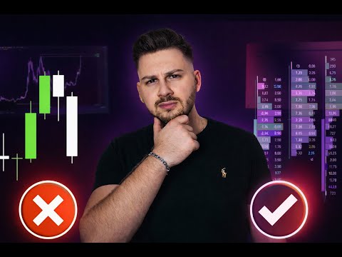 How to trade Orderflow with Deepcharts and Bookmap - Dynamic Model
