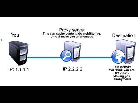 How To Setup and use a Proxy Server in your Web Browser