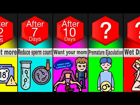 Timeline: what if you start watching porn regularly