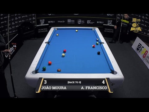 ESC Online Masters Pool PT – NAZARÉ (Meia Final)