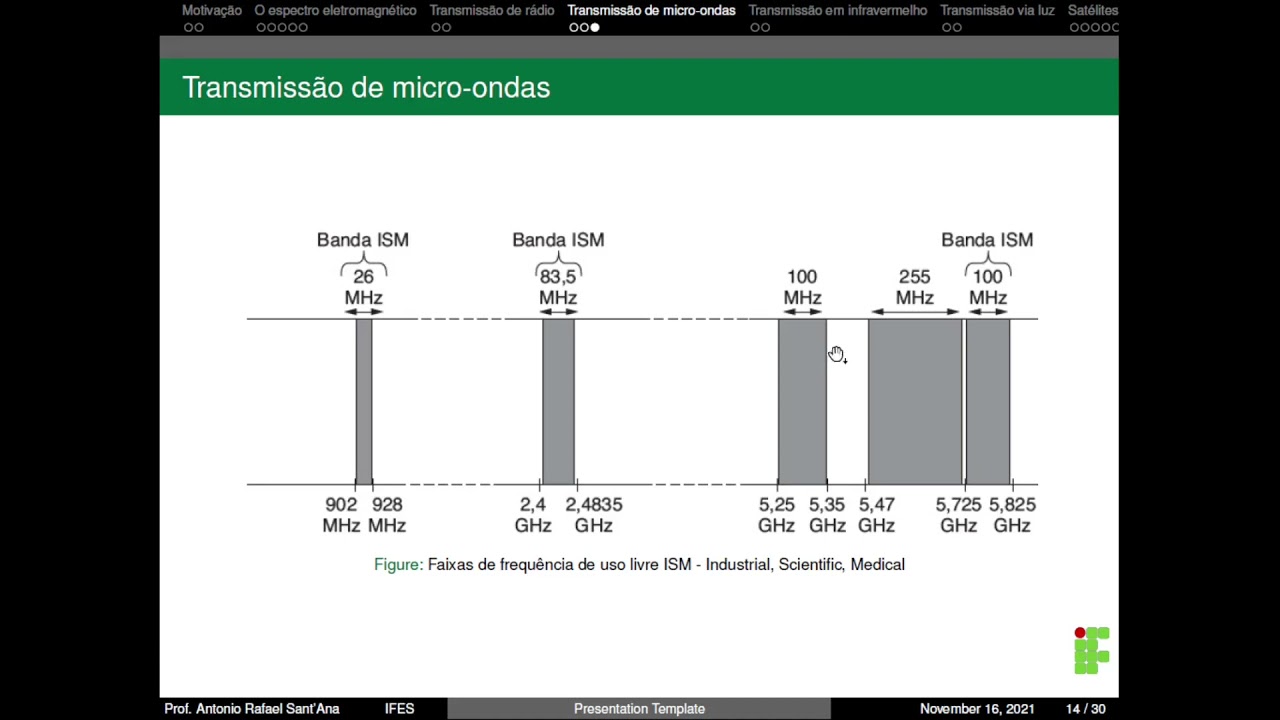 Redes de Computadores I - Aula 6 - Camada Física   Meios de transmissão sem fio