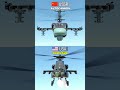 Ka-52 Alligator vs AH-64 Apache