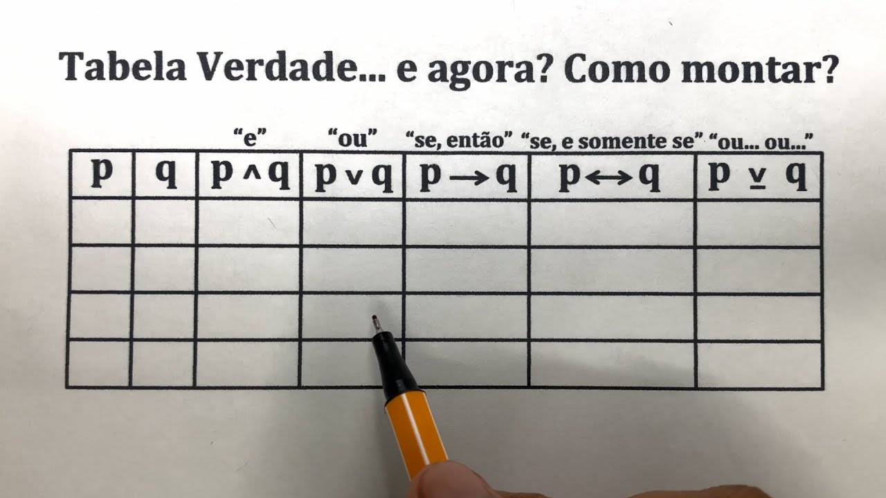 Aprenda de uma vez por todas a montar a Tabela Verdade - Prof Robson Liers - Mathematicamente