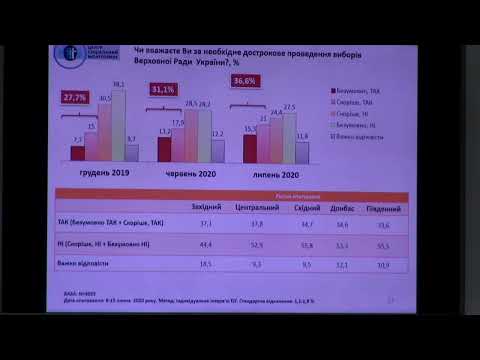 Мнение и отношение населения Украины: июль 2020
