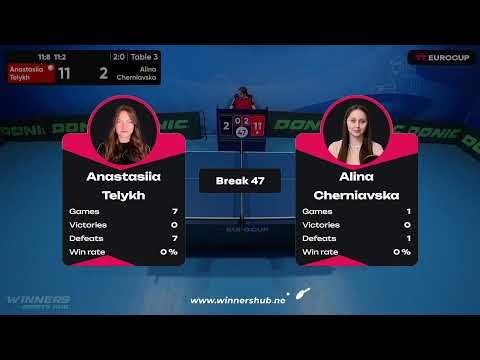 10:45 Anastasiia Telykh  3-0 Alina Cherniavska 29.04.2023 TT Euro.Cup Women Ukraine Master. Table 3