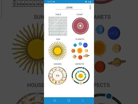 Daily Horoscope Natal Chart