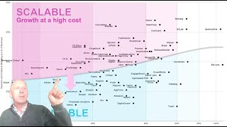 An operating model for Recurring Revenue Companies - The Six Sigma for SaaS