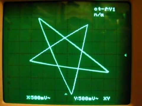 Pentagram on analog oscilloscope in XY mode