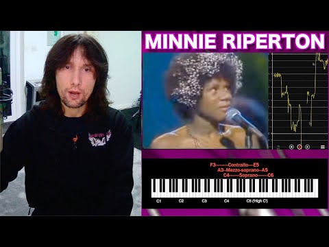 Is this the HIGHEST sung note you've ever heard? Minnie Riperton was 1 in a million.