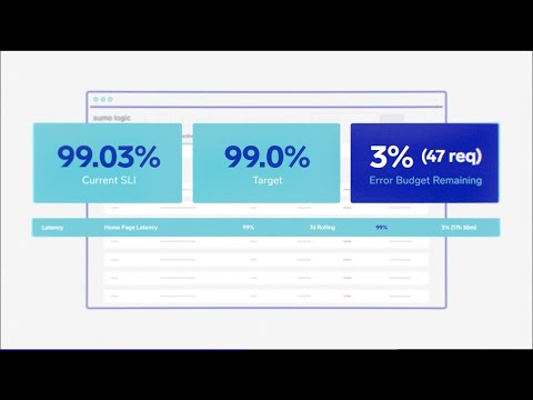 Introduction to reliability management