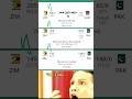 T20 MACTH HIGHEST SCORE WORLD RECORD In ZIMBABWE 344 4 HISTORY CREATE In Zimbabwe Shorviral