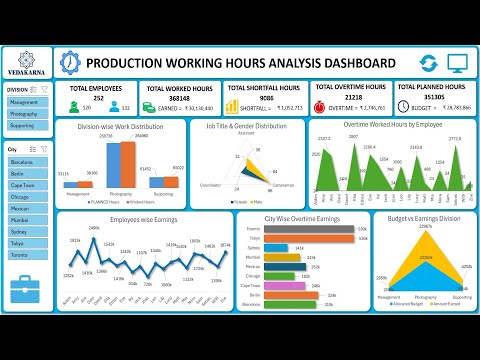 Production Planning & Employee Working Hours Dashboard in Excel (Step-by-Step Guide)