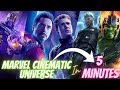 How to watch Marvel movies in Correct Order ? | MCU | (2002-2023)