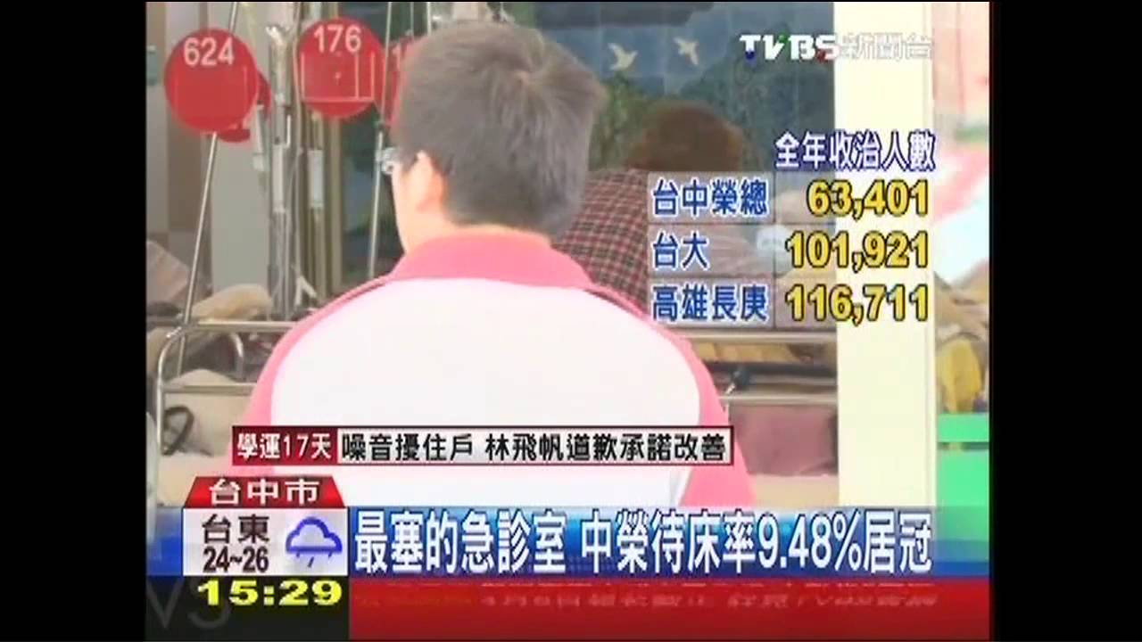 最塞的急診室 中榮待床率9.48%居冠