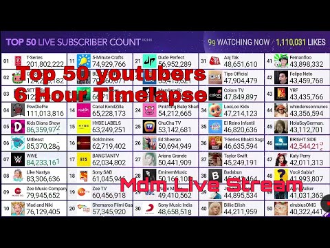 Top 50 youtubers 6 Hour Timelapse in 4 Minutes [Mdm Live Stream]