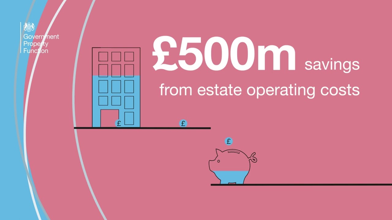 Government Property Strategy 2022-2030