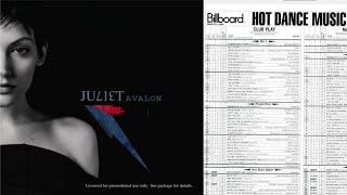 Juliet Richardson - Avalon (2005)