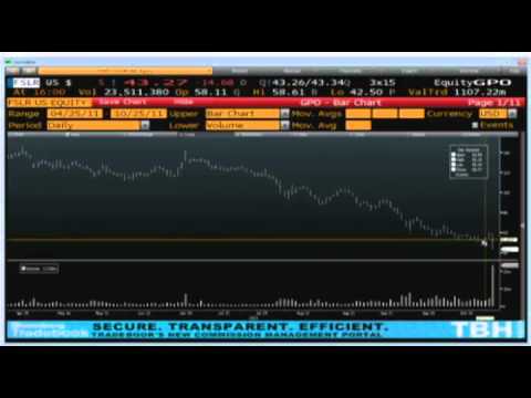 Oct 25 Daily Stock Market Recap by TFNN - 2011