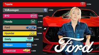 Best Selling Car Brands (1960 - 2026)