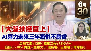 【財經至尊】 王曈  0630《【大盤扶搖直上】》亞州之星+125% 星星之母+72%⊕*4亞航⊕+19% 機器人維股力⊕     信昌電⊕三集瑞⊕環球晶⊕
