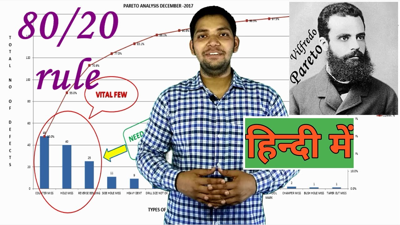 How to Draw Pareto Chart in Excel ! Pareto Principle ! 80/20 Rule ! ASK Mechnology !!!