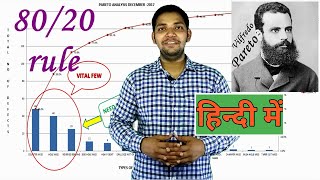 How to Draw Pareto Chart in Excel ! Pareto Principle ! 80/20 Rule ! ASK Mechnology !!!