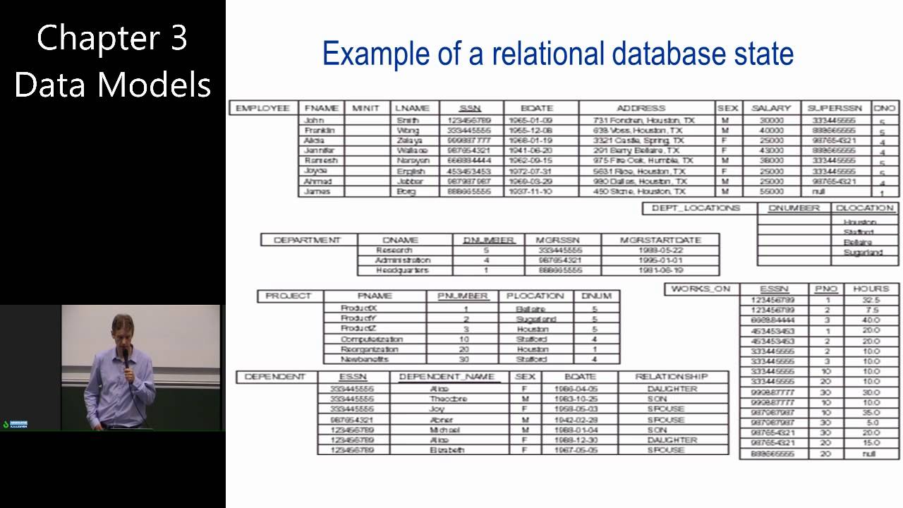 Introduction to Database Management Systems 3-2: Data Models (EER model, relational model)