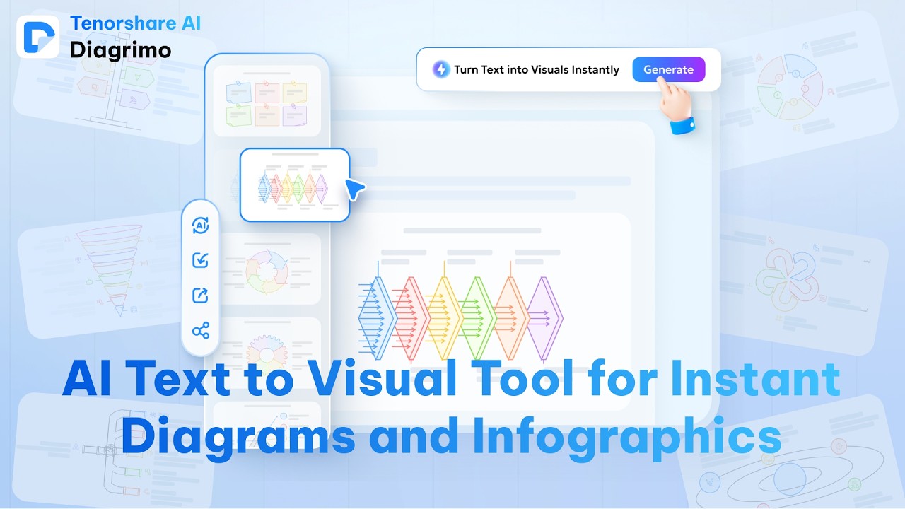 Introducing Diagrimo - Turn Text into Diagrams with AI! Meet #Diagrimo Visual AI Assistant