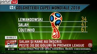 UPZ: Golgeterii Mondialului » Care este favoritul tau?