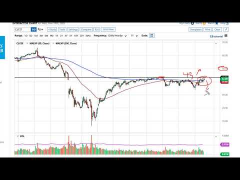 WTI Crude Oil Forecast November 19, 2020