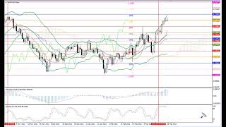 Weekly Forex forecast 28.03-01.04.22: EUR/USD, GBP/USD, USD/JPY, AUD/USD, Gold