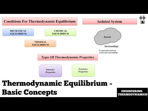 Basic Introduction To Engineering Thermodynamics Classical And Statistical Thermodynamics