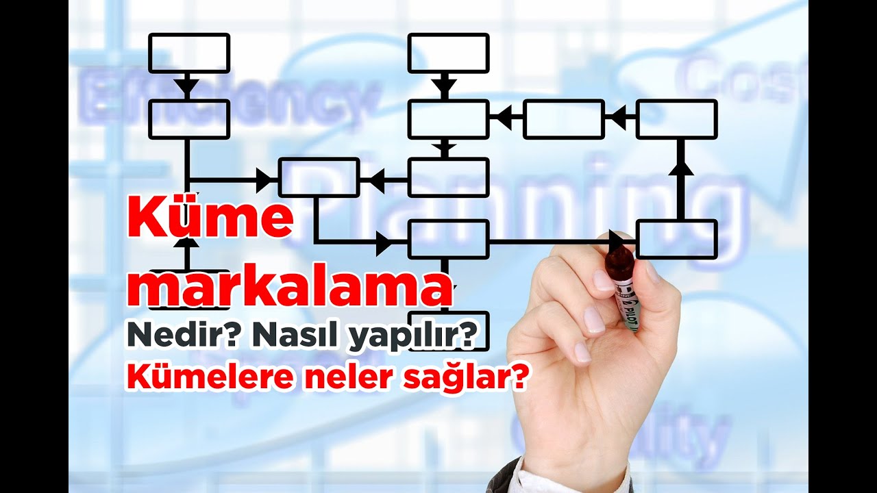 Video önizleme