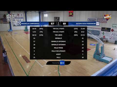Finale Nazionale U15 Femminile - Magnolia Bk Campobasso vs Sistema Rosa Pordenone